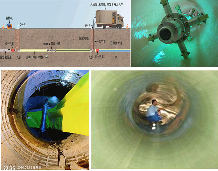 布尔津UV-CIPP内衬修复