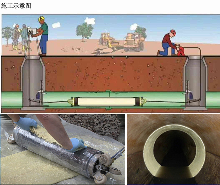 布尔津管道局部点状修复